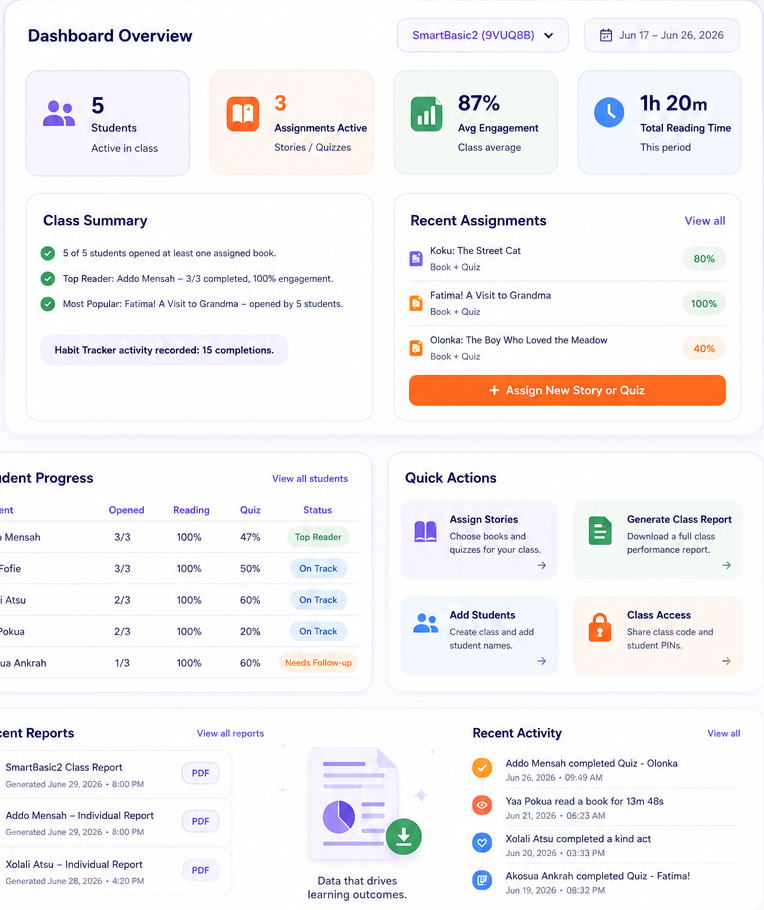 Habitland teacher classroom dashboard